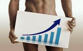 Penis increase methods